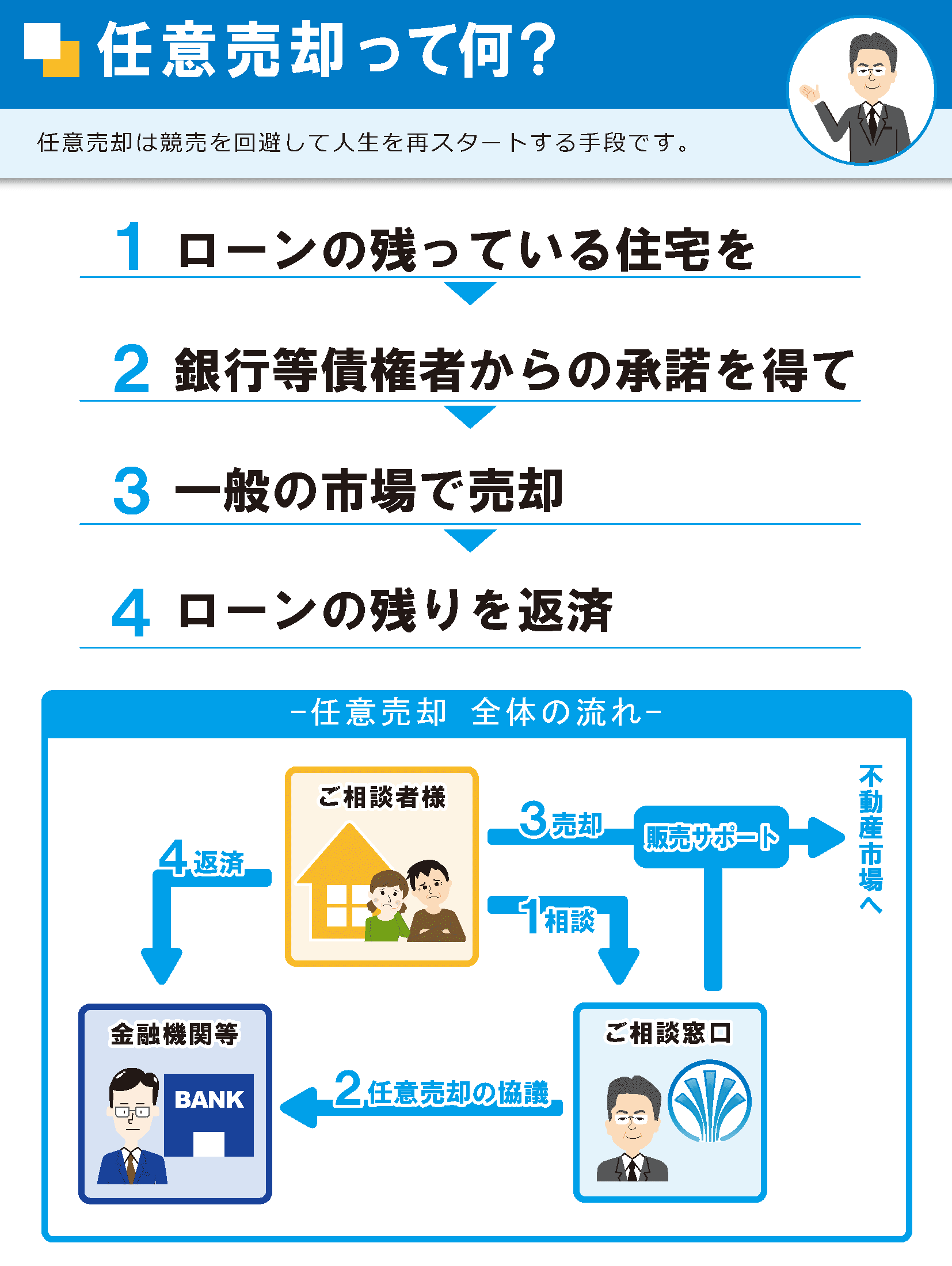 任意売却は競売を回避して人生を再スタートする手段です